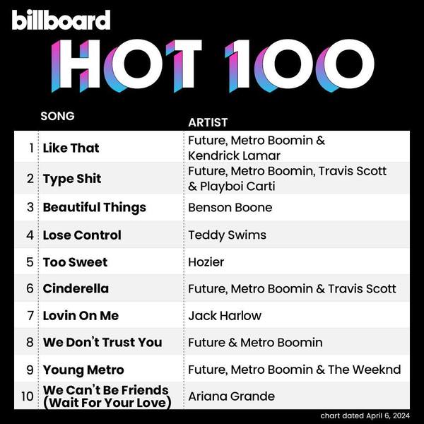 Stiahni si Hudba Billboard Hot 100 Singles Chart (06-April-2024) Mp3 320kbps