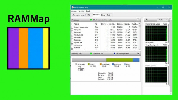 Stiahni si Programy Jak používat RAMMap k pochopení a uvolnění paměti ve Windows