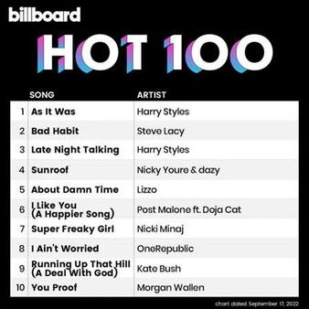 VA - Billboard Hot 100 Singles Chart [17.09] (2022) MP3 [320 kbps]