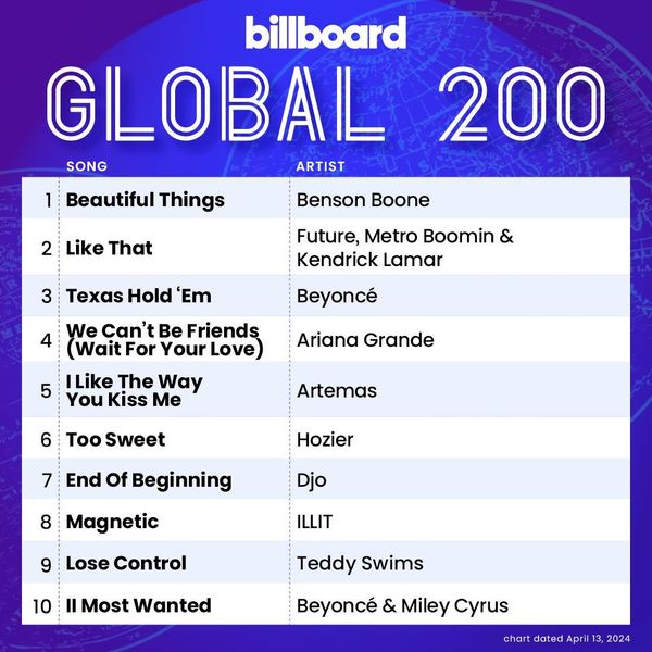 Stiahni si Hudba Billboard Global 200 Singles Chart (13-April-2024)
