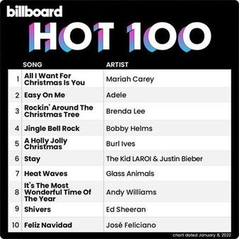 Stiahni si Hudba VA - Billboard Hot 100 Singles Chart [08.01] (2022) MP3 [320 kbps]