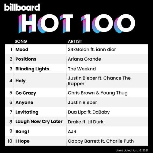 Stiahni si Hudba VA - Billboard Hot 100 Singles Chart [16.01] (2021) MP3 [320 kbps]