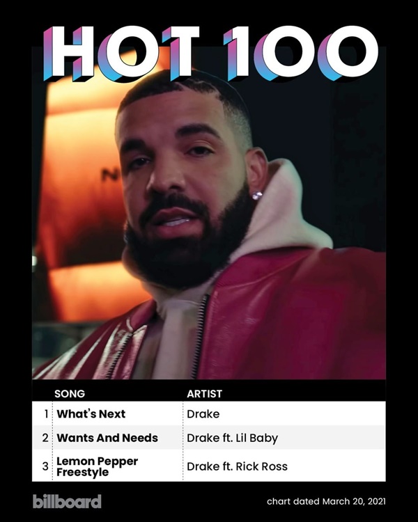 billboard-hot-100-singles-chart-20-march-2021-mp3-320kbps-pmedia